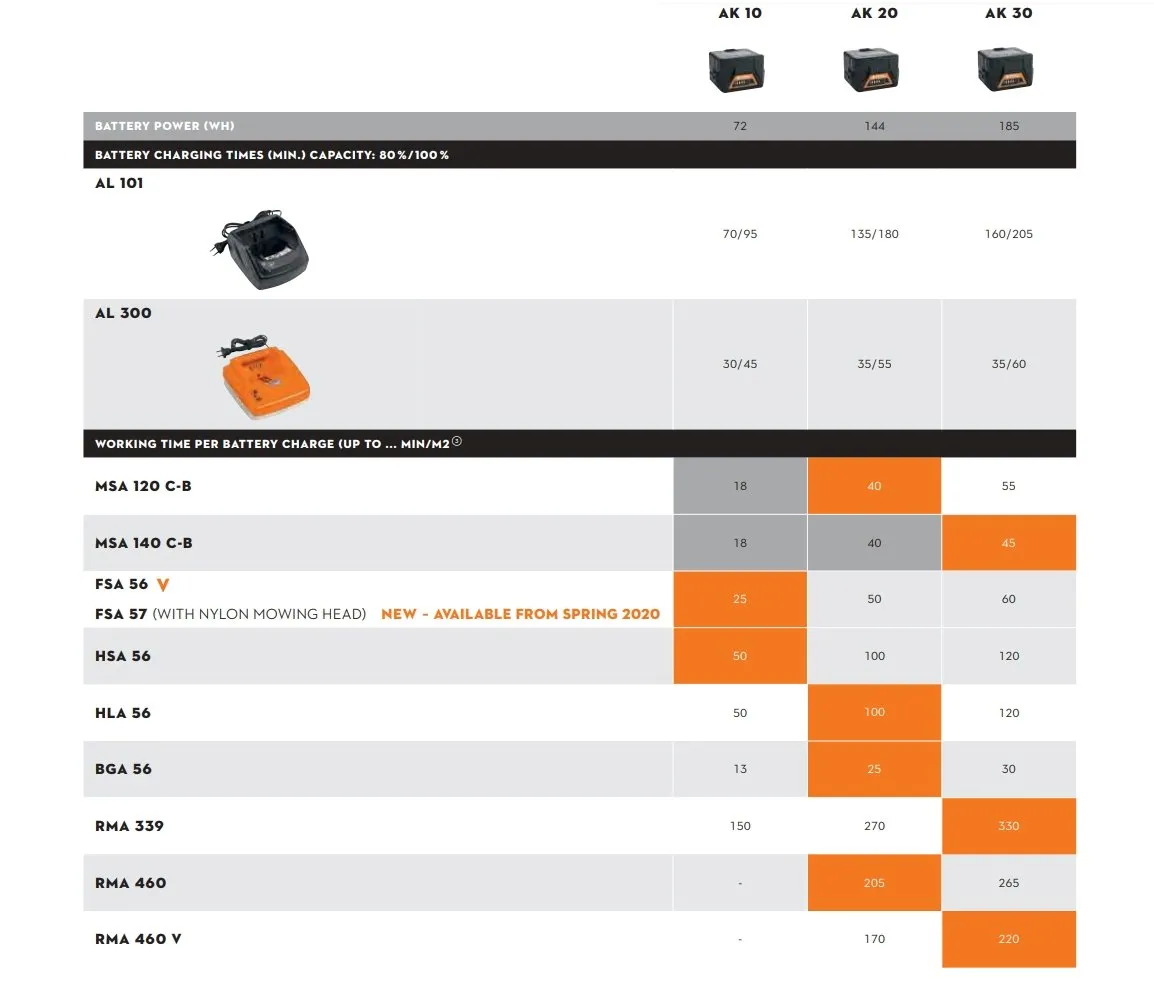 Stihl 36v 4.8ah Battery AK30 (4520 400 6512)